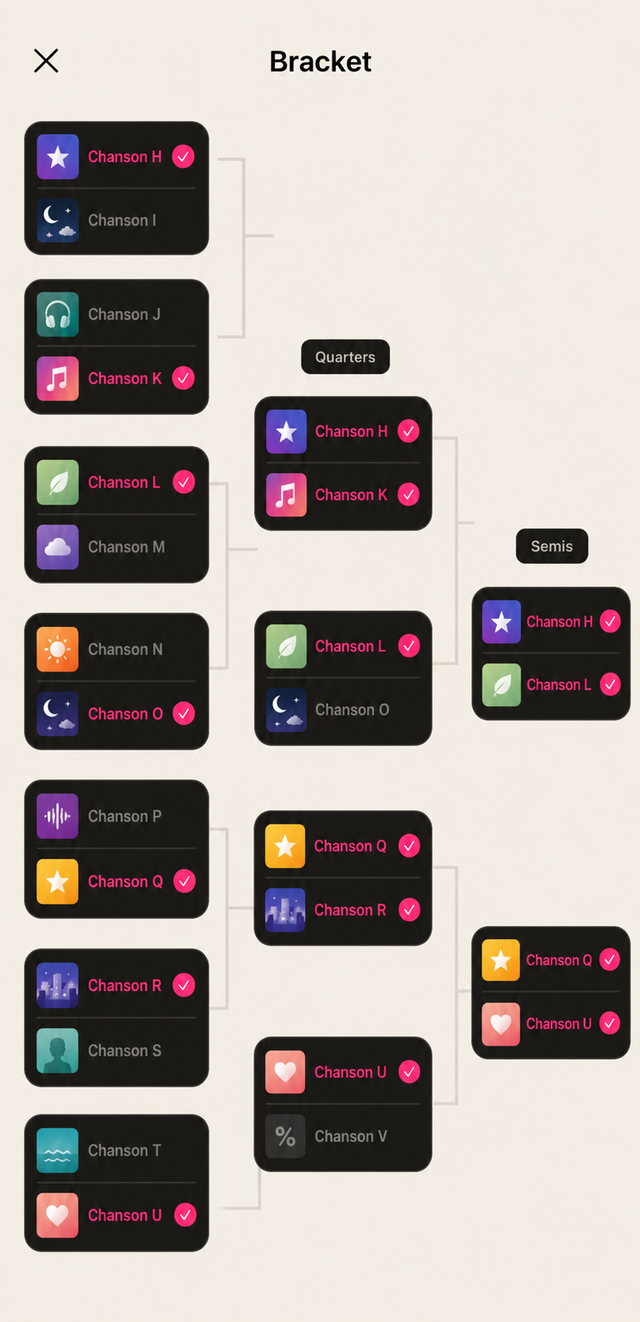 Bracket complet dans HitClash, des premiers duels jusqu’au morceau champion.
